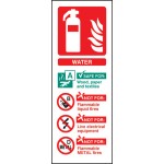 Water Extinguisher Identification